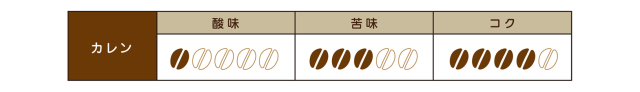 グラフ　カレン